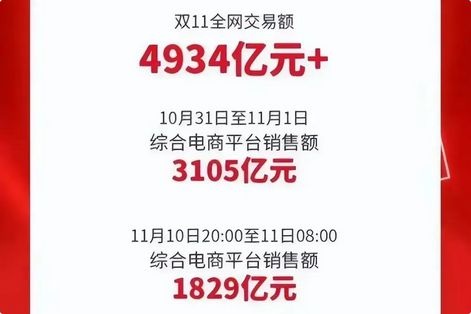京东淘宝每年的销售额对比（2023年淘宝数据报告）