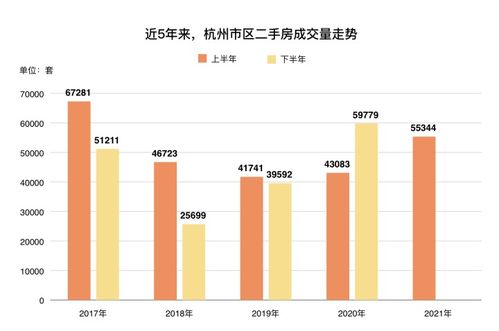 2021杭州5月二手房成交数据(2021杭州二手房卖不出去)