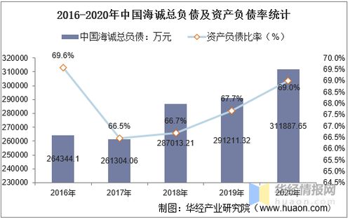 淘宝2023年营业收入（淘宝2020年营业收入）