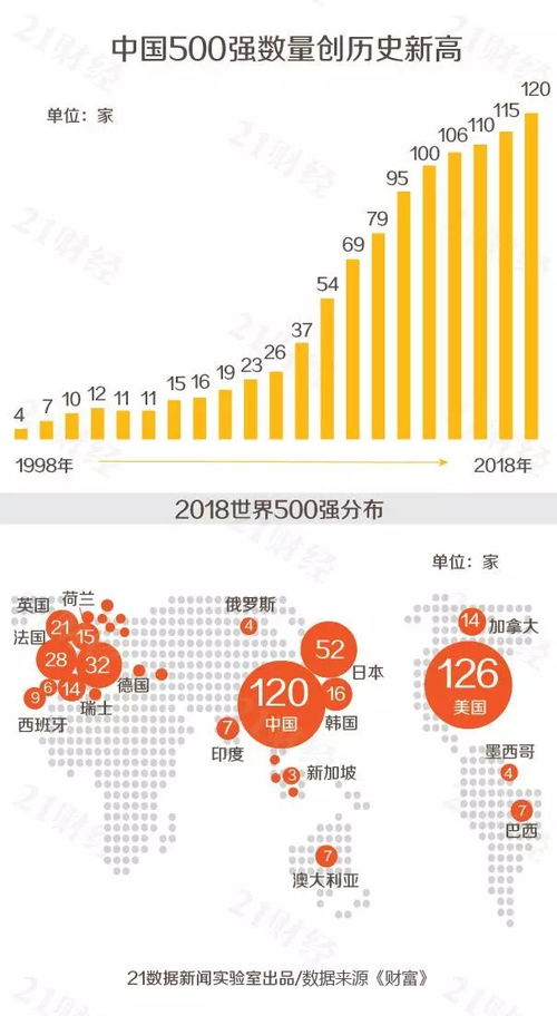 世界500强企业城市排名(中国企业有多少哪个城市上榜最多)