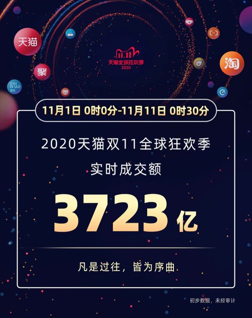 2020淘宝双11成交额(2020天猫双11销售额)