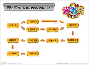 淘宝购买预定商品流程（淘宝购买预定商品流程图）